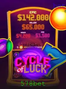 Explorando CycleofLuck: O Novo Fenômeno do Jogo Online